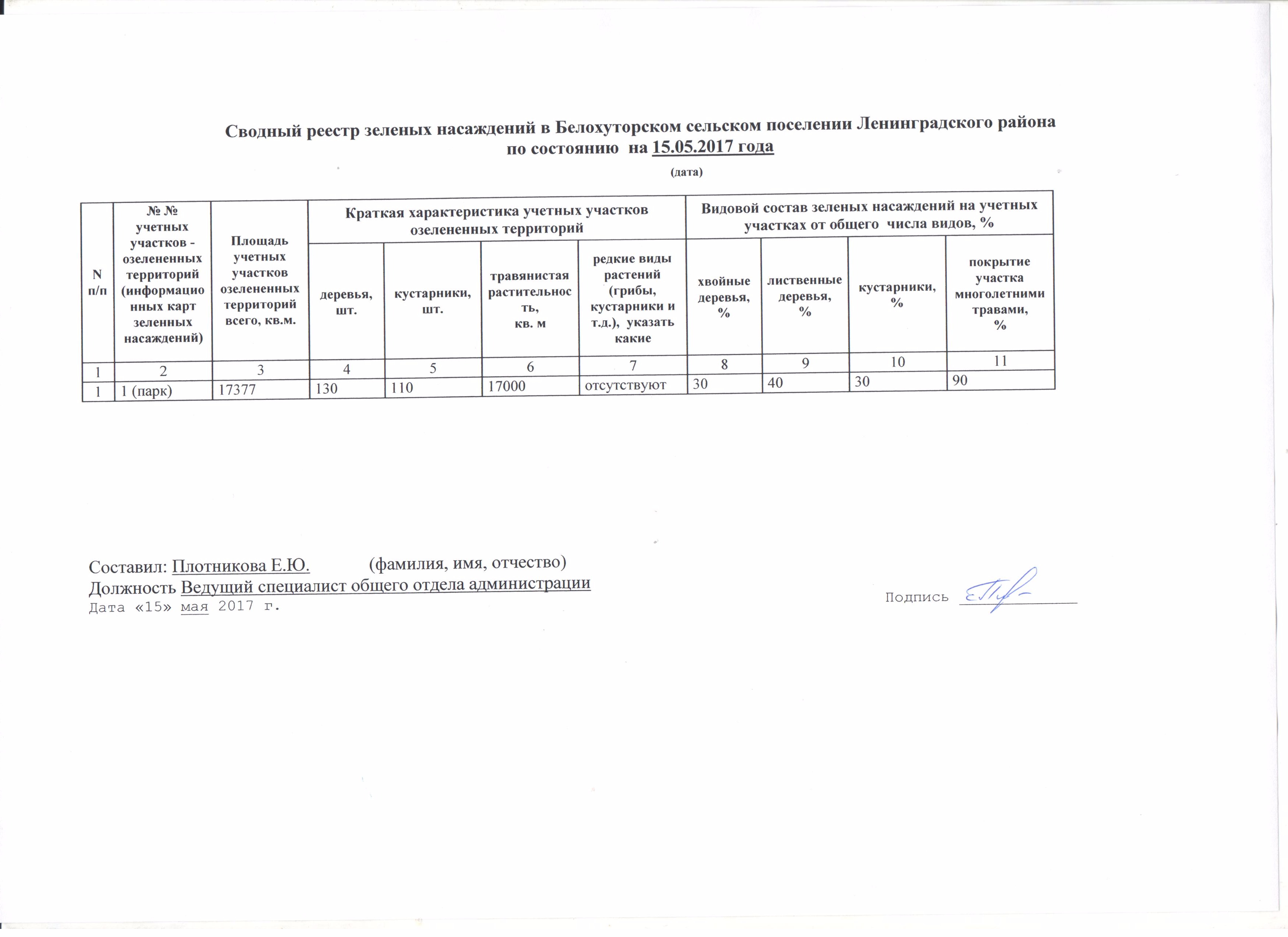 Перечетная ведомость зеленых насаждений образец